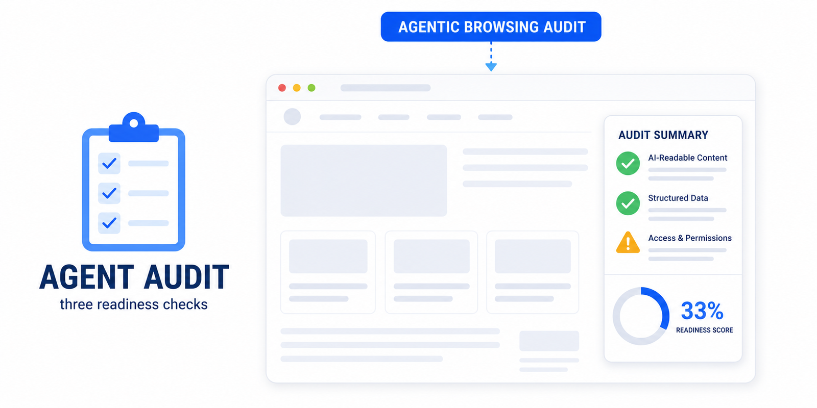 Agentic Browsing Audit
