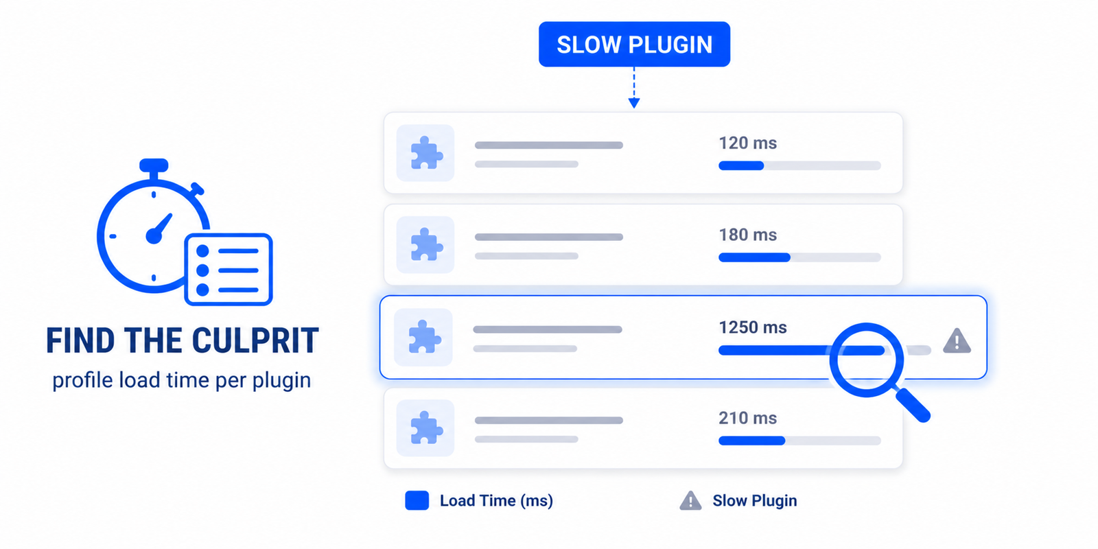 Slow Plugins & Themes in WordPress