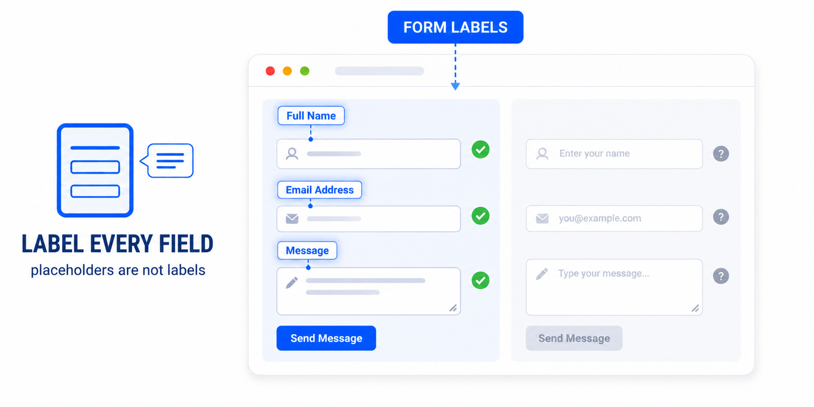 Form Elements Do Not Have Associated Labels