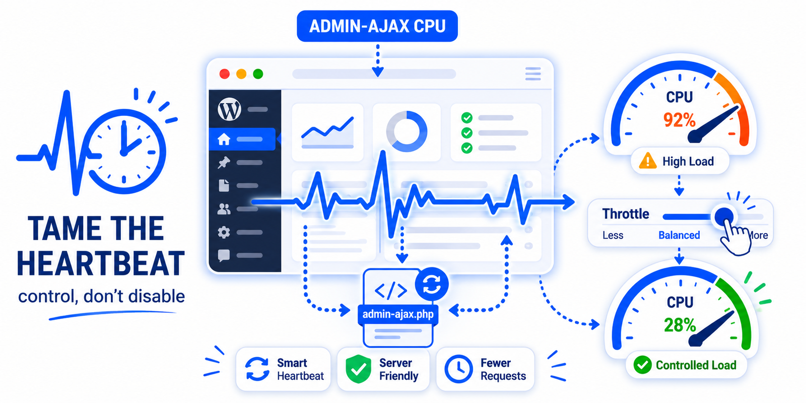 admin-ajax.php High CPU in WordPress