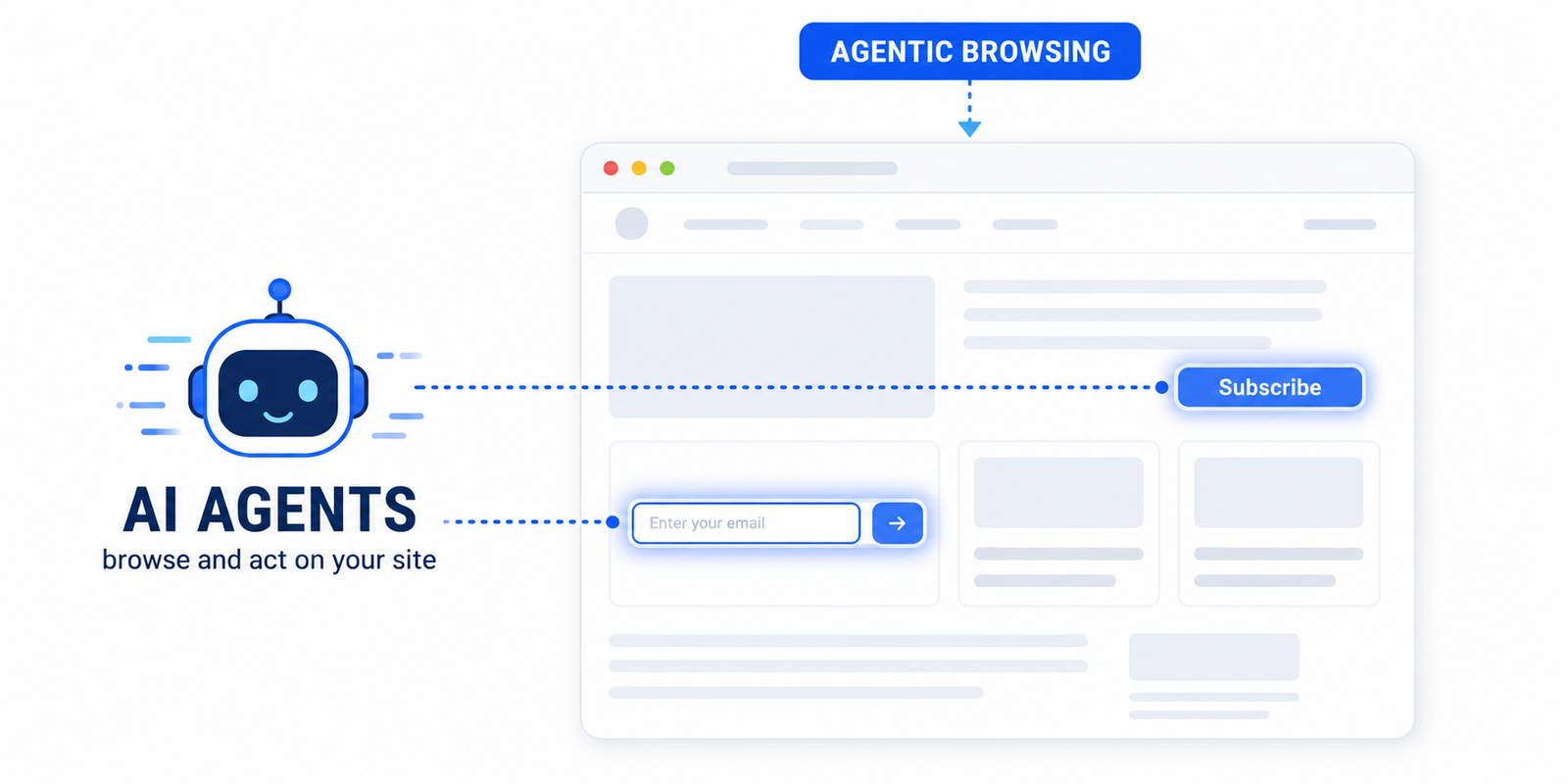 agentic browsing