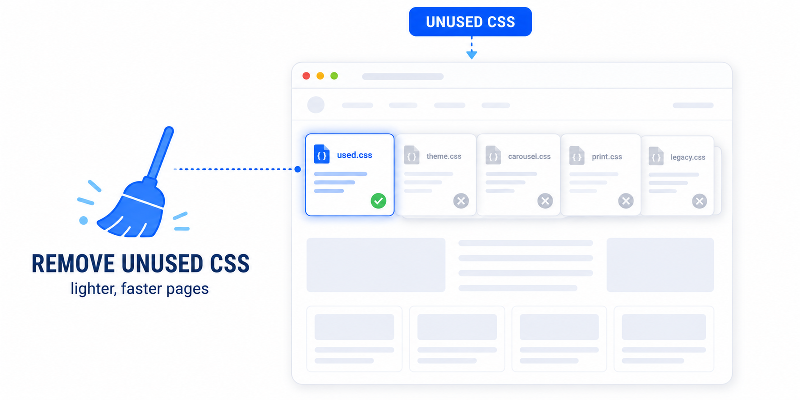 reduce unused css